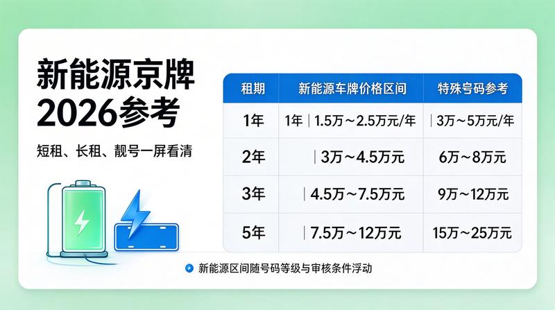 京牌指标租赁流程图解