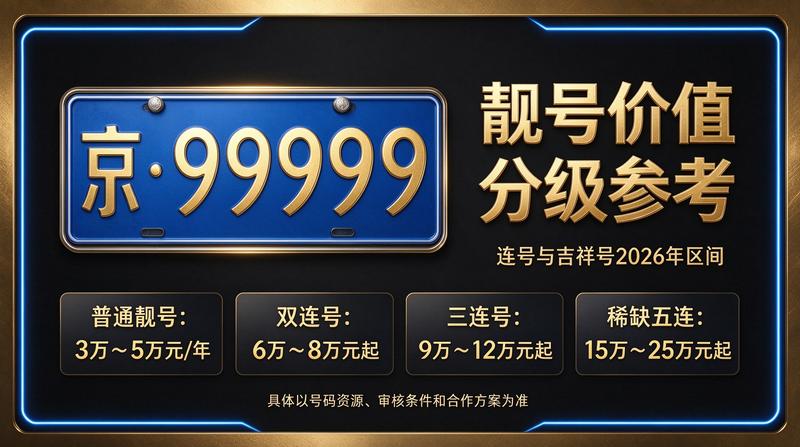 2026年北京京牌出租价格咨询